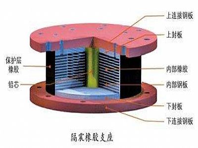 会泽县通过构建力学模型来研究摩擦摆隔震支座隔震性能