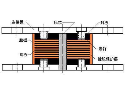 会泽县抗震支座施工-普通板式橡胶支座厂家